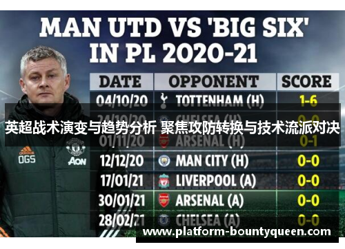 英超战术演变与趋势分析 聚焦攻防转换与技术流派对决