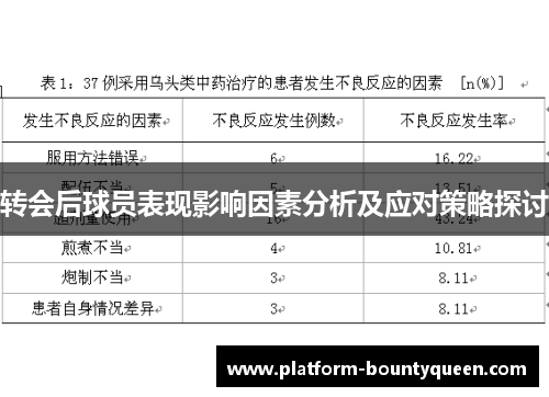 转会后球员表现影响因素分析及应对策略探讨