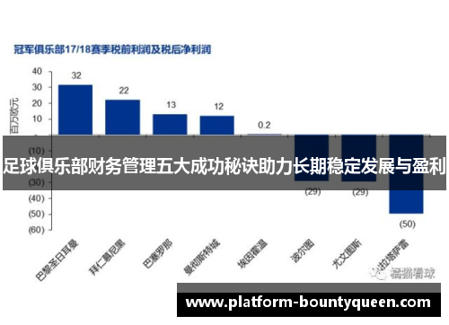 足球俱乐部财务管理五大成功秘诀助力长期稳定发展与盈利
