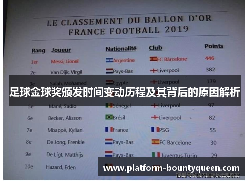 足球金球奖颁发时间变动历程及其背后的原因解析