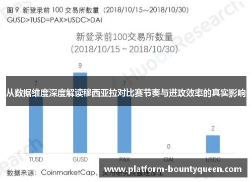 从数据维度深度解读穆西亚拉对比赛节奏与进攻效率的真实影响