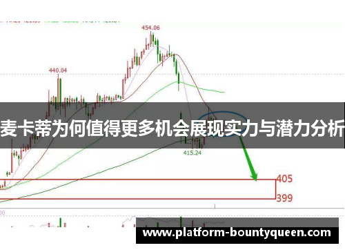 麦卡蒂为何值得更多机会展现实力与潜力分析